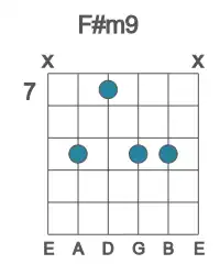 Guitar voicing #2 of the F# m9 chord